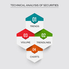 A Summary Of Technical Analysis Of Securities