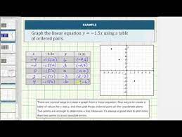 Graph Basic Linear Equations By