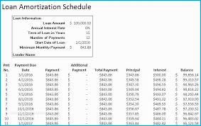 70 World Class Of Student Loan Amortization Schedule Template