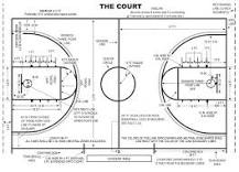 how-far-back-is-the-3-point-line