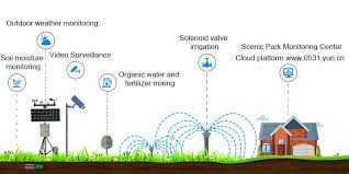 soil moisture sensor faq renke