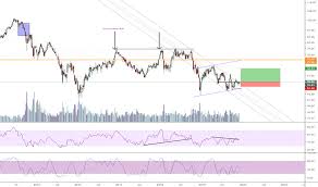 Xle Stock Price And Chart Amex Xle Tradingview