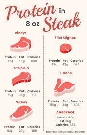 how much protein in 8 oz steak