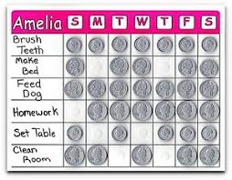 Details About Kids Allowance Chart Write Chores W Dry Erase Use Coins To Check Off Completed