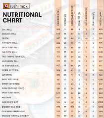 nutrition facts sushi maki