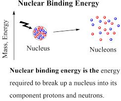 Nuclear Binding Energy Chemistry Steps