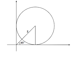 The Equation Of The Circle Lying In