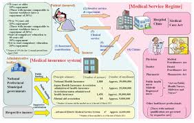 The ministry provides services on health, labour and welfare. View Of Pharmacy Practice In Japan Canadian Journal Of Hospital Pharmacy