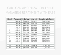 car loan amortization schedule managing