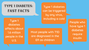 1 (one, also called unit, and unity) is a number and a numerical digit used to represent that number in numerals. Type 1 Diabetes Symptoms Causes Diagnosis And Treatments Causes Symptoms Diagnosis Treatments And Support