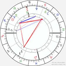 Rita Wilson Birth Chart Horoscope Date Of Birth Astro
