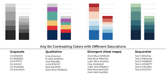 best color palettes for scientific