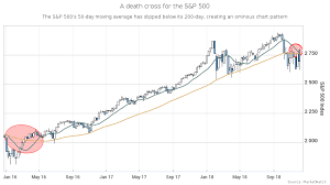 23 Thorough Dow Jones Industrial Average Ten Year Chart