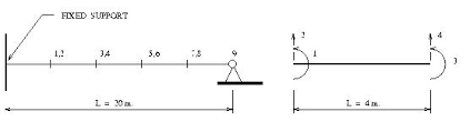 vibration of supported cantilever beam
