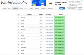 Worldcoinindex Reviews Contacts Details News Crypto