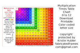 multiplication times table chart 0 12