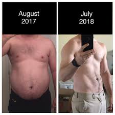 Not only were the representatives candid about. Intermittent Fasting Weight Loss Results Reddit Modern Life