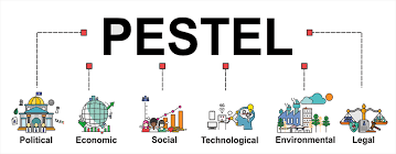 yse pestel définition utilité et