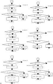 Figure 2 From Rtl Logic Realization Using Ladder Diagram For