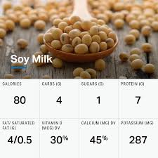 A Nutritional Comparison Of Dairy And Plant Based Milk