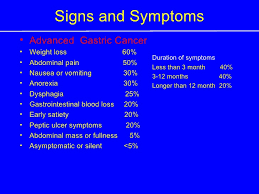 Stomach cancer is specified by the growth of cancerous cells within the lining of the stomach. Gastric Cancer 09
