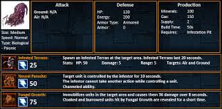 Starcraft 2 Terran Strategy Best Counters Vs Zerg Units