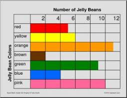 Bar Graph Tally Chart Jelly Bean Colors 2 Board Size