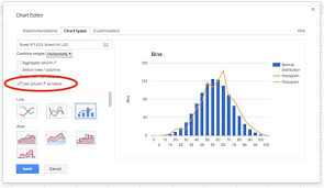 How To Make A Histogram In Google Sheets With Exam Scores