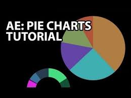 After Effects Tutorial Animated Pie Charts Arc Segments