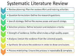 Lessons from applying the systematic literature review process    