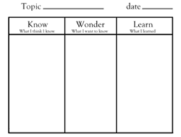 Know Wonder Learn Chart