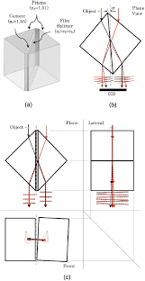 a single cube beam splitter b top