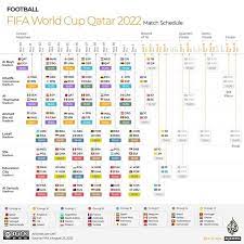 Fifa World Cup 2022 Fixtures Indian Time Pdf gambar png