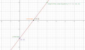 Graph 4x 3y 6 By Plotting Points