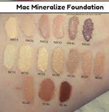 mac mineralize foundation review