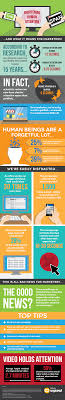 The Human Attention Span Infographic Digital Information