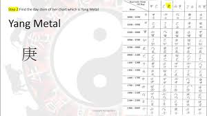 How To Construct A Chinese Astrology Four Pillars Chart