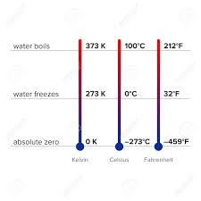 Difference Between Thermometers And Conversion Chart Vector