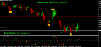 Adx Crossing With Bb Alert Strategy Forex Strategies