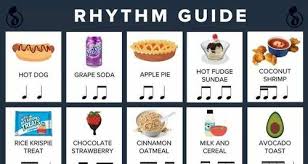 This Food Diagram Will Teach You The Basics Of Rhythm