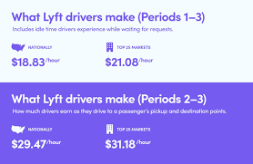 $500 million in tips, and counting passengers are encouraged to tip in the app — and you keep the whole amount. Lyft Revenue And Usage Statistics 2020 Business Of Apps