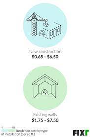 Home Insulation Costs