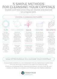 If you purchased a crystal with mud on it, chances are it still has part of the growth matrix on it. Cleansing Your Crystals Energy Muse