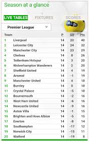 Watch live matches and get the premier league fixtures, scores, tables, rumors, fantasy games and more on nbcsports.com. The Epl Table After Today S Matches Manchester United Draw 2 2 With Resilient Aston Villa Iheanacho Secures Dramatic Victory For Leicester