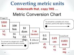 Metric Unit Conversion Worksheet 5 Converting Metric Units