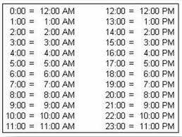 8 Free Military Time Chart Template 15 24 Hour Time Clock
