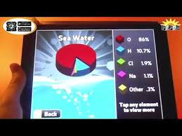 Popar Periodic Table Of Elements Smart Chart Demo Video