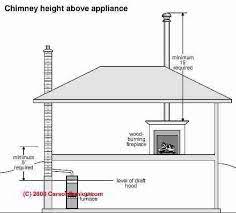 Chimney Height Rules Height