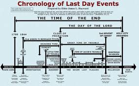 The Chronology Of Last Day Events Amazing Facts