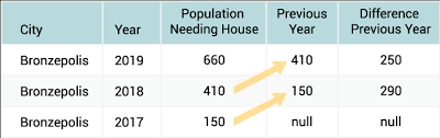 difference between two rows in sql